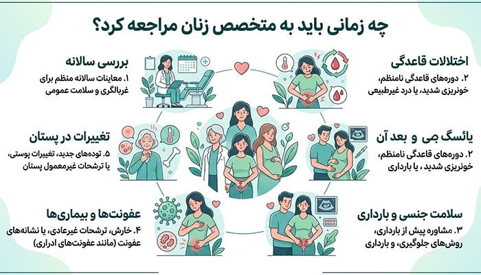 چه زمانی باید به متخصص زنان مراجعه کرد؟