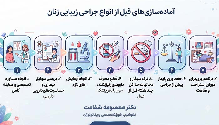آمادهسازی های قبل از جراحی زیبایی زنان