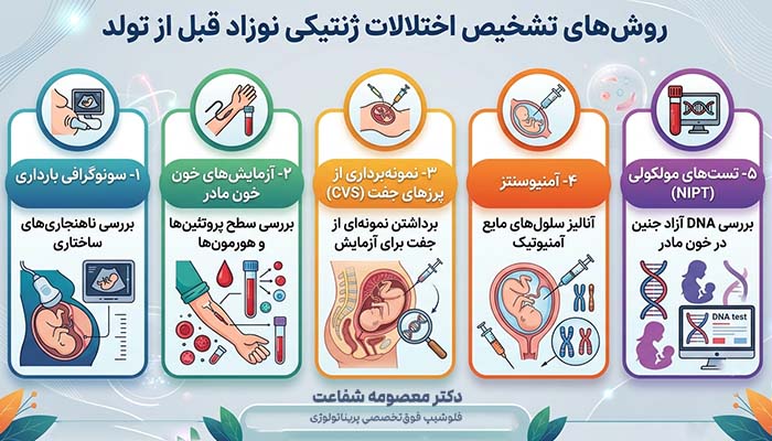 روشهای تشخیص اختلالات ژنتیکی نوزاد قبل از تولد
