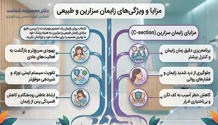 مزایای زایمان سزارین و زایمان طبیعی