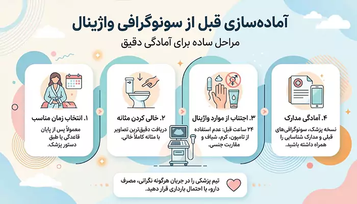 آمادهسازی قبل از سونوگرافی واژینال
