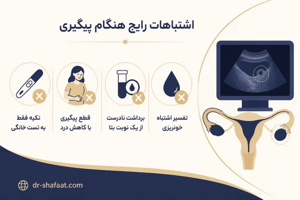 نمای توضیحی درباره اشتباهات رایج هنگام پیگیری