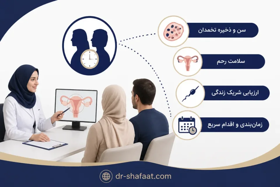 نمای توضیحی درباره سن و سایر عوامل ناباروری